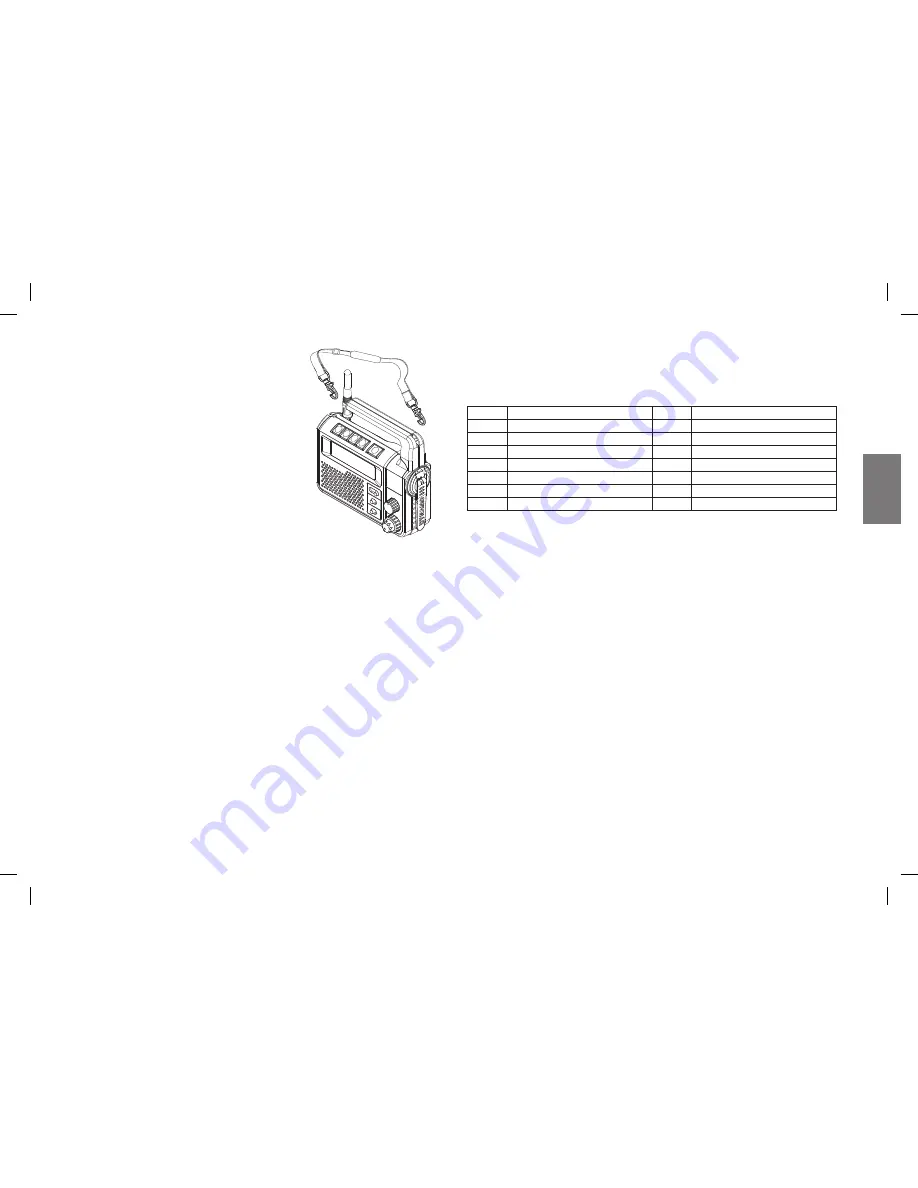 Midland BASE CAMP PMR446 Manual Download Page 19