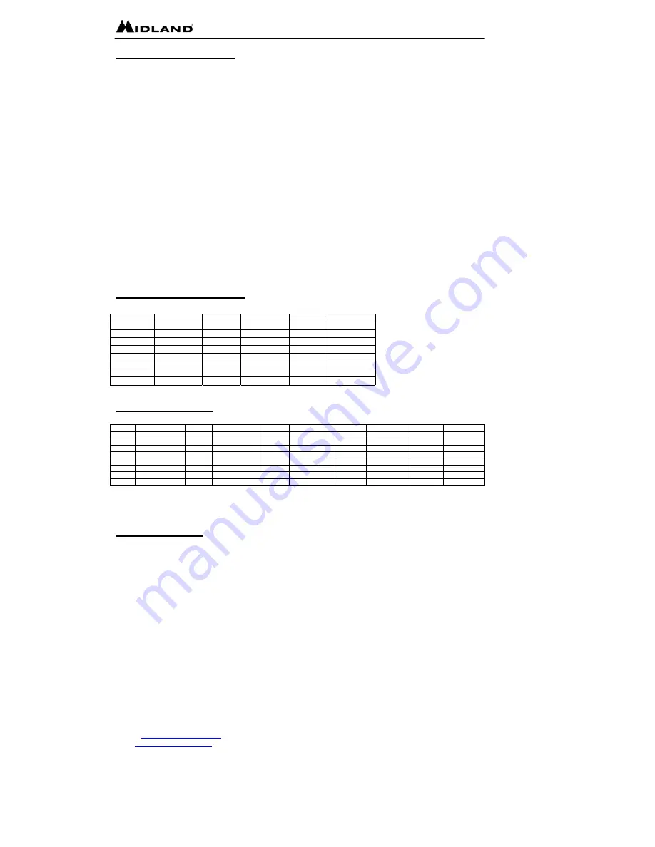 Midland G-300 Owner'S Manual Download Page 7