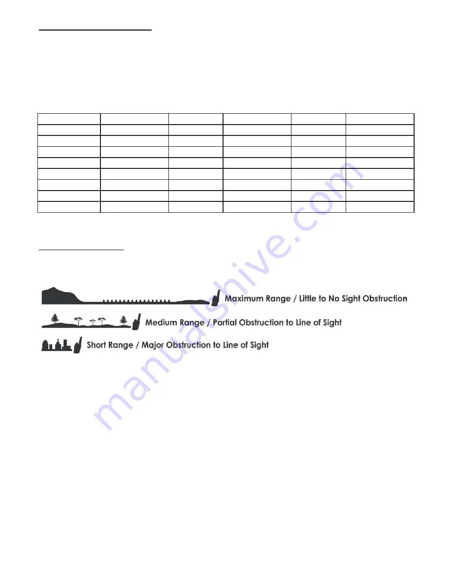 Midland GMRS/FRS Radio LXT112 Series Owner'S Manual Download Page 6