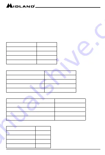 Midland MICRO MOBILE MXR10 Quick Start Manual Download Page 9