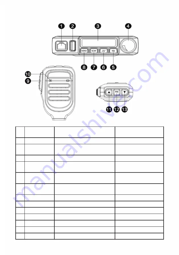 Midland PRO901 Instruction Manual Download Page 5