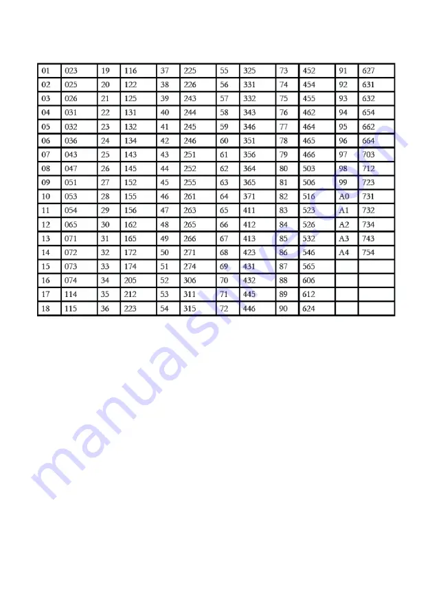 Midland PRO901 Instruction Manual Download Page 13