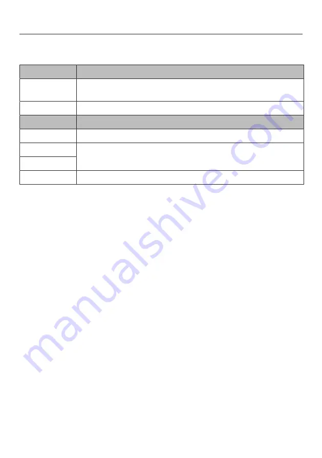 Miele 11 271 870 Operating And Installation Instructions Download Page 122