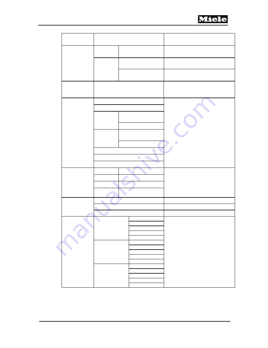 Miele COFFEE SYSTEM CVA 4068 Technical Information Download Page 91