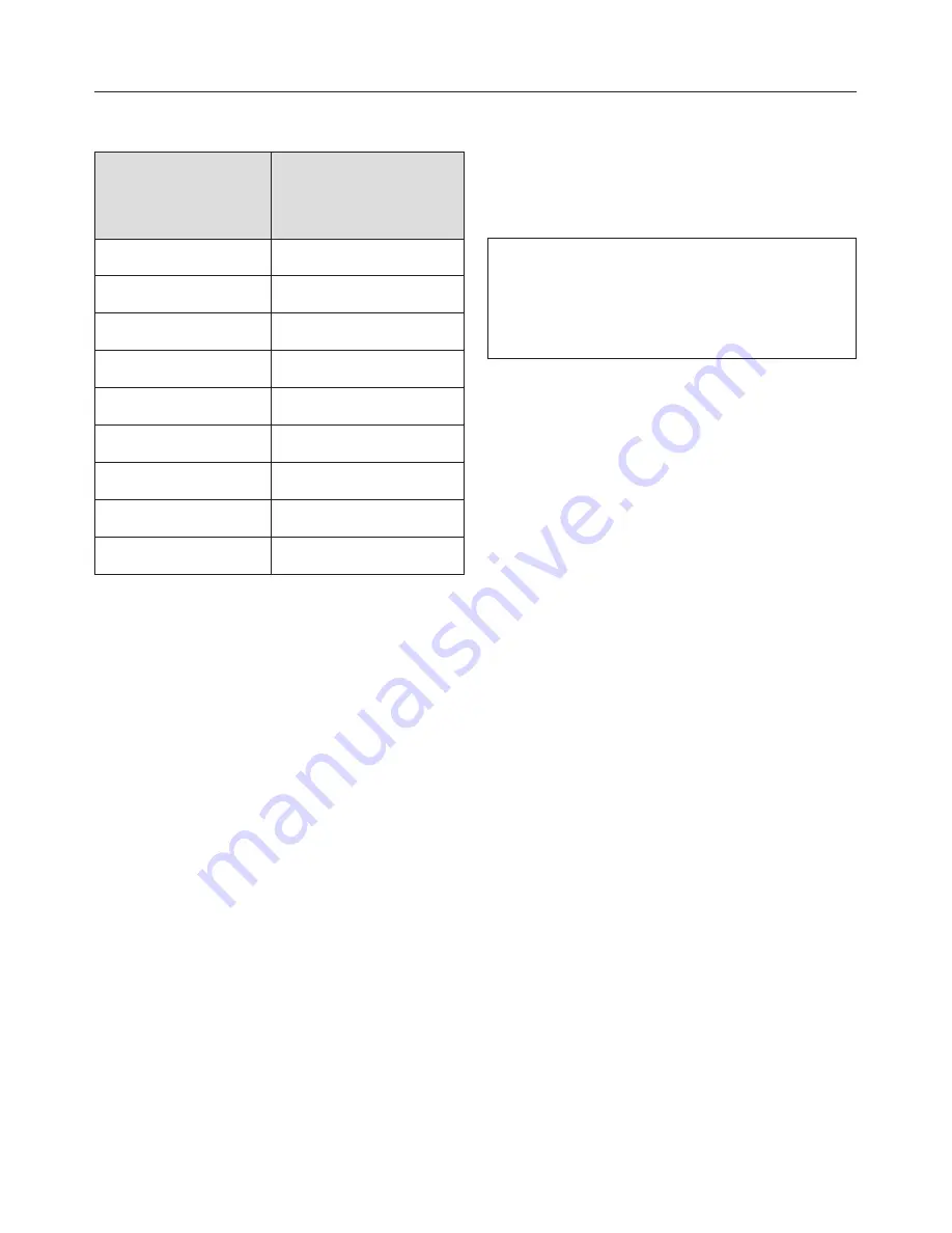 Miele CS 1234-1 Operating And Installation Instructions Download Page 19