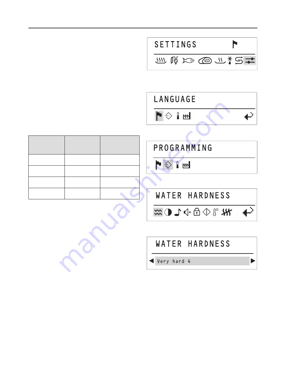 Miele DG 2661 Operating And Installation Instructions Download Page 14