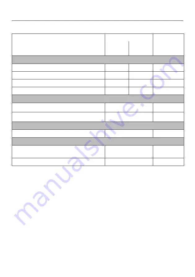 Miele DGC 6500-1 Operating And Installation Instructions Download Page 91