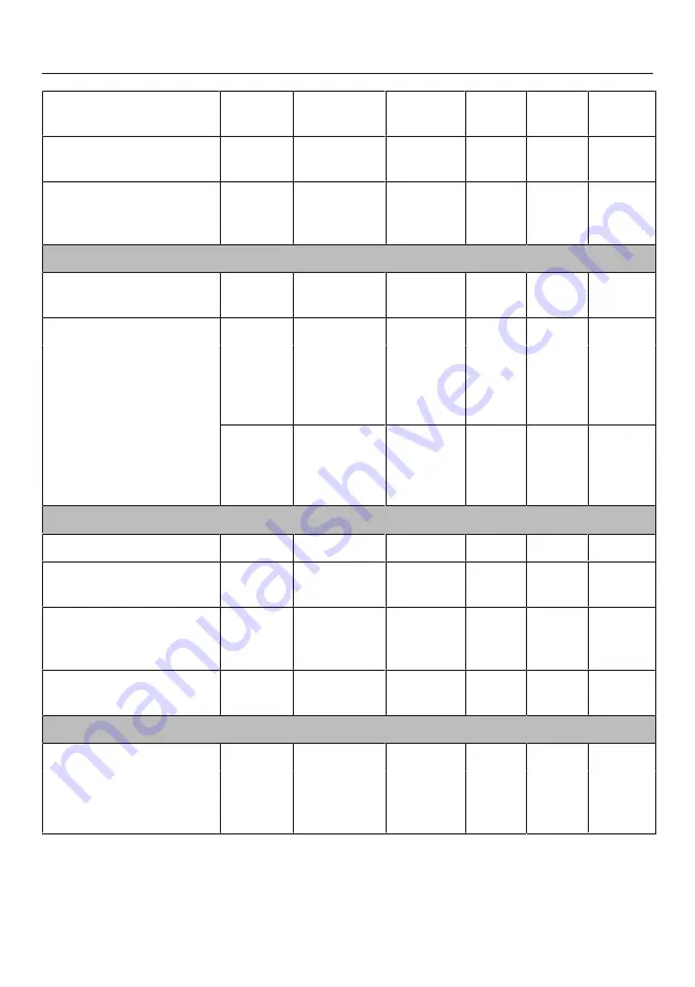 Miele DGC 6705-1 Operating And Installation Instructions Download Page 126