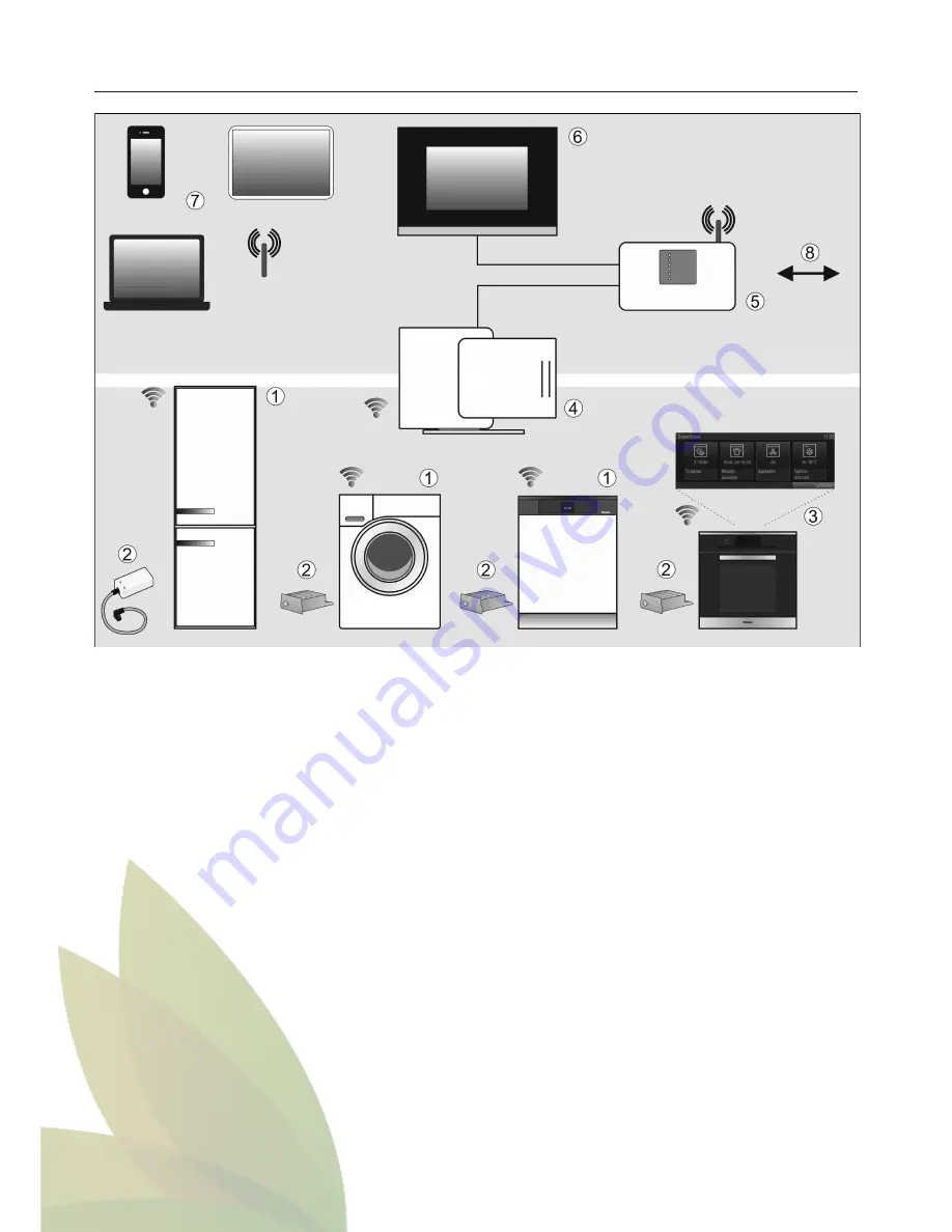 Miele DGC 6865 Operating And Installation Instructions Download Page 177