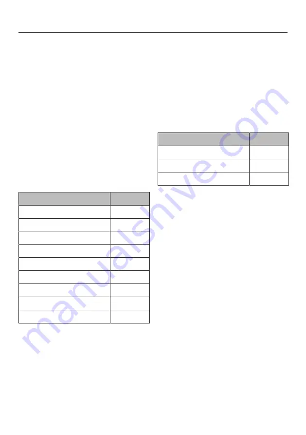 Miele DGC 7460 Operating And Installation Instructions Download Page 84