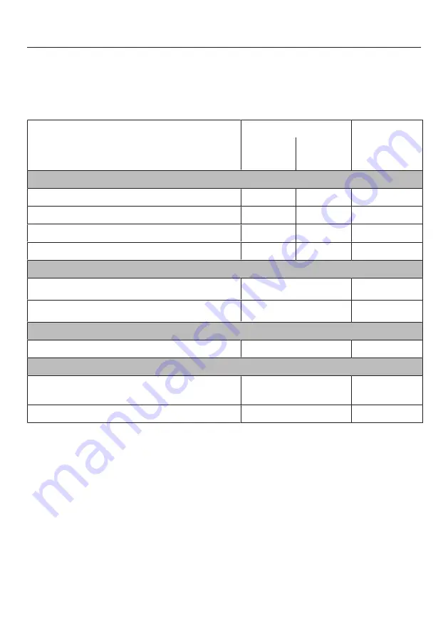 Miele DGC 7460 Operating And Installation Instructions Download Page 96