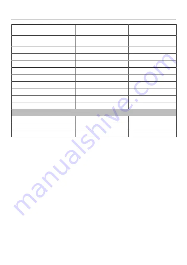 Miele DGC 7785 Operating And Installation Instructions Download Page 120