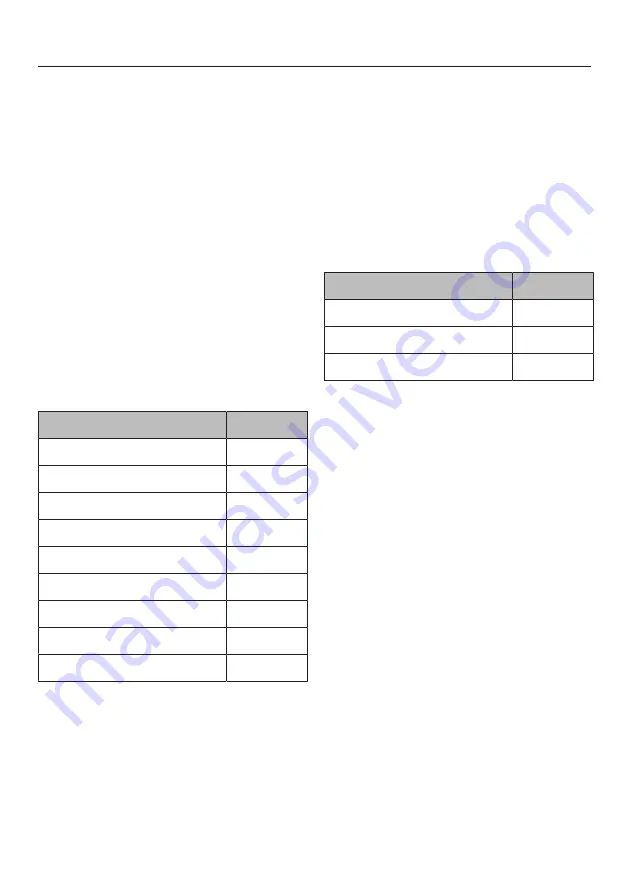 Miele DGC 7860 X Operating And Installation Instructions Download Page 94