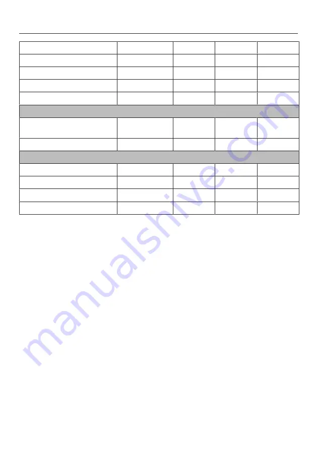 Miele DGC66001X Operating And Installation Instructions Download Page 96