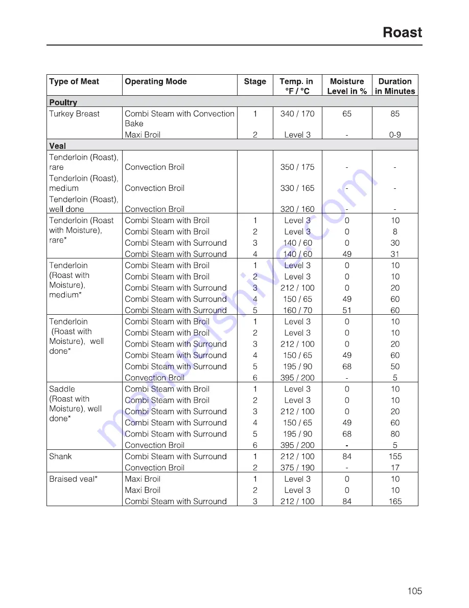 Miele DGC6700XL Operating And Installation Instructions Download Page 105