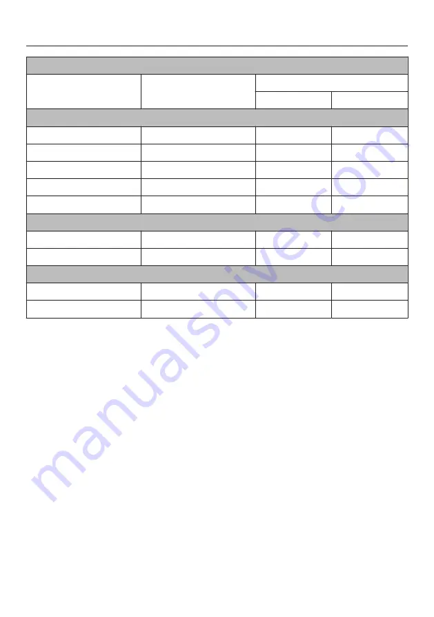 Miele DGD 4635 Operating And Installation Instructions Download Page 48