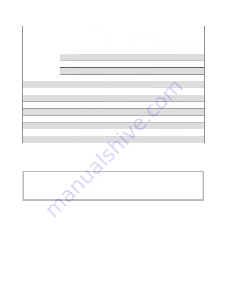 Miele Distinction 3000 Operating Instructions Manual Download Page 54