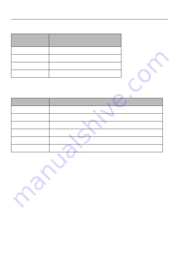 Miele F 1801 Vi Operating And Installation Instructions Download Page 74