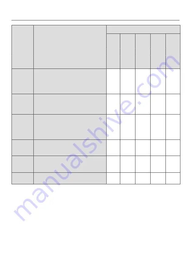 Miele G7106 Operating Instructions Manual Download Page 60