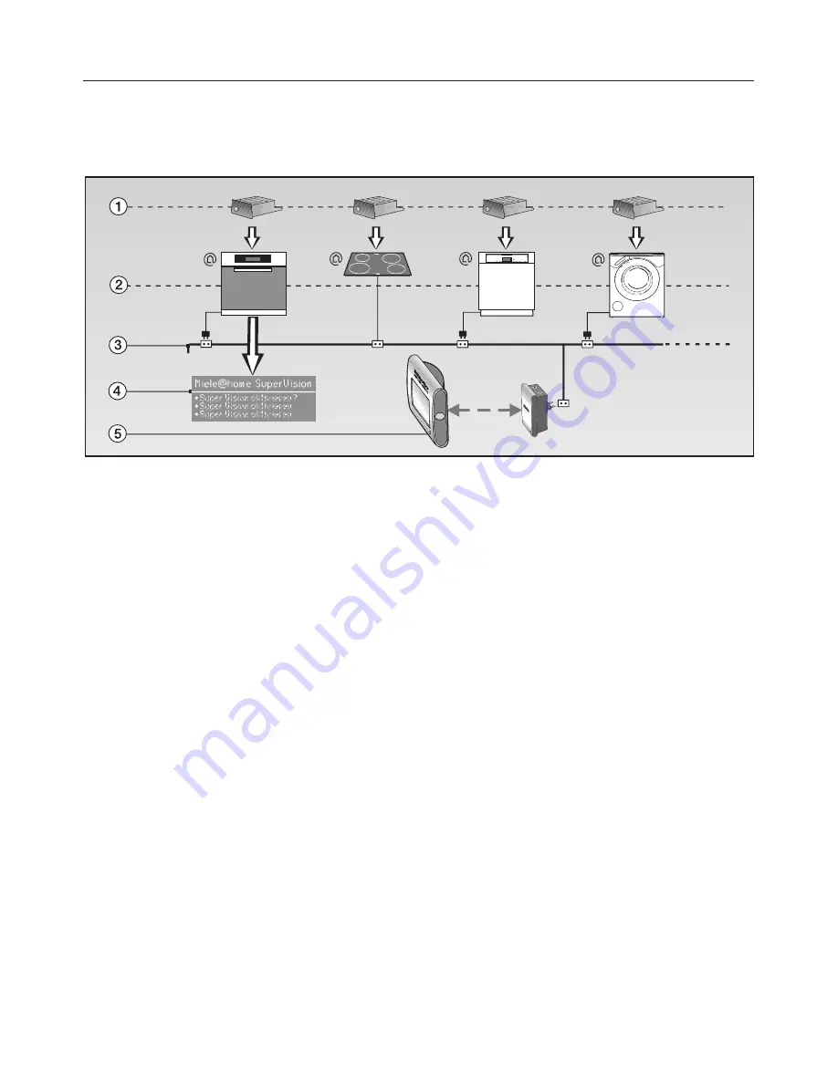 Miele H 5681 BP Operating And Installation Instructions Download Page 21