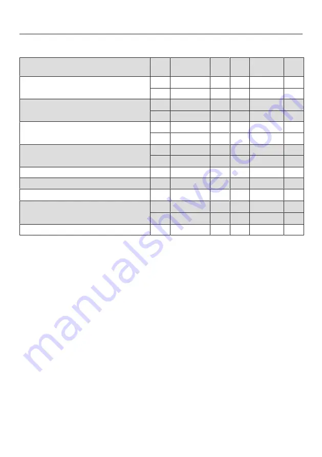 Miele H 7464 BP Operating And Installation Instructions Download Page 121