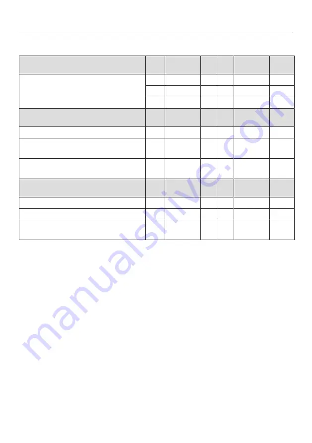 Miele H 7464 BP Operating And Installation Instructions Download Page 122