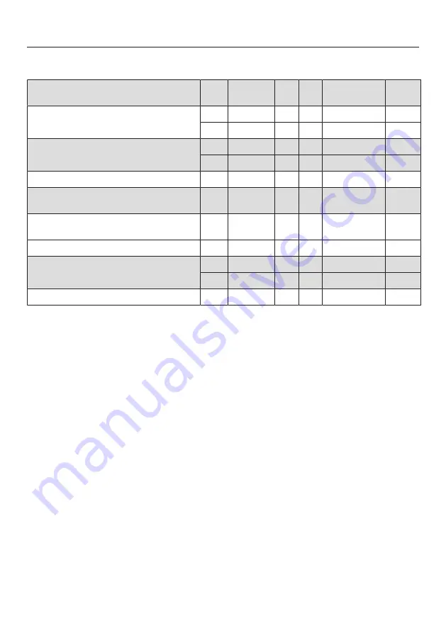 Miele H 7464 BP Operating And Installation Instructions Download Page 124