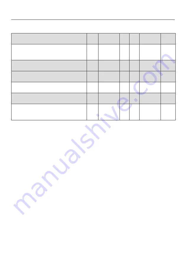 Miele H 7464 BP Operating And Installation Instructions Download Page 125