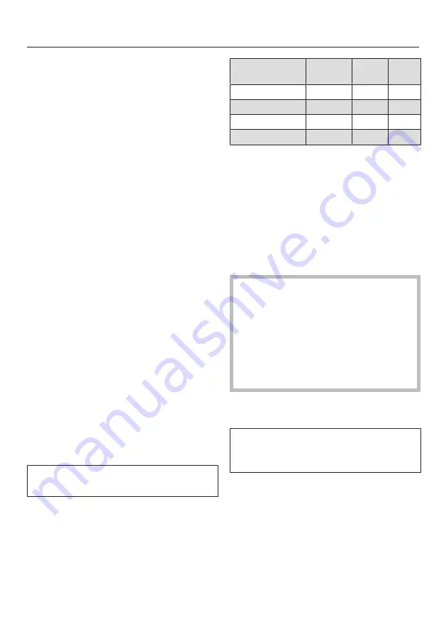 Miele H 7464 BPX Operating And Installation Instructions Download Page 67