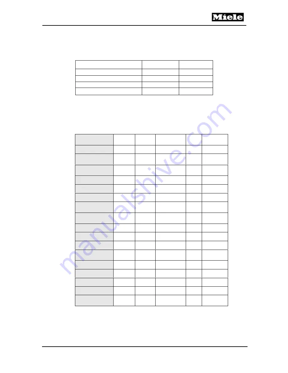 Miele H394B Technical Information Download Page 33