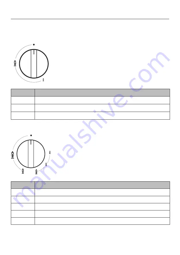 Miele KM 2034 Operating And Installation Instructions Download Page 21