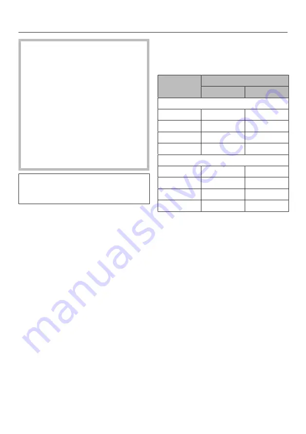 Miele KM 2034 Operating And Installation Instructions Download Page 57