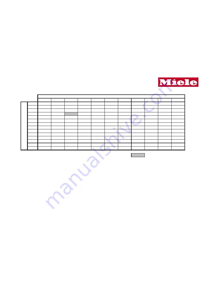 Miele KM 360 G Specifications Download Page 1