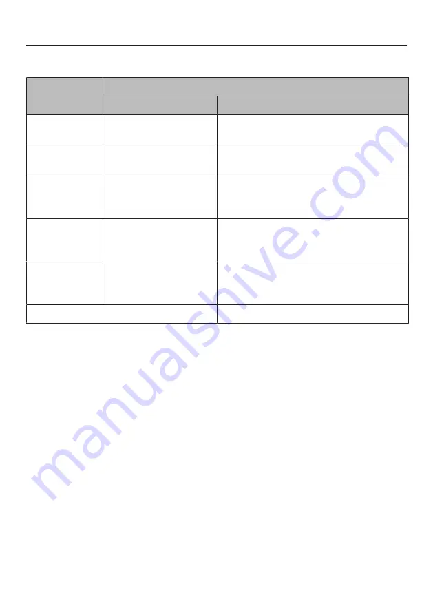 Miele KM 6092 Operating And Installation Instructions Download Page 16