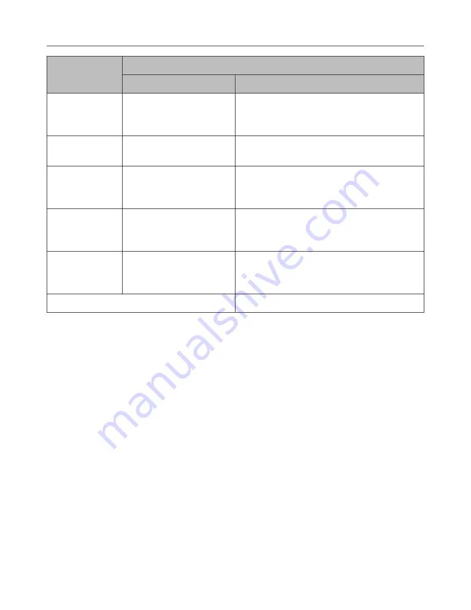 Miele KM 6325-1 Operating And Installation Instructions Download Page 18