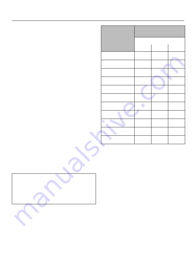 Miele KMDA 7633 FL Operating And Installation Instructions Download Page 50