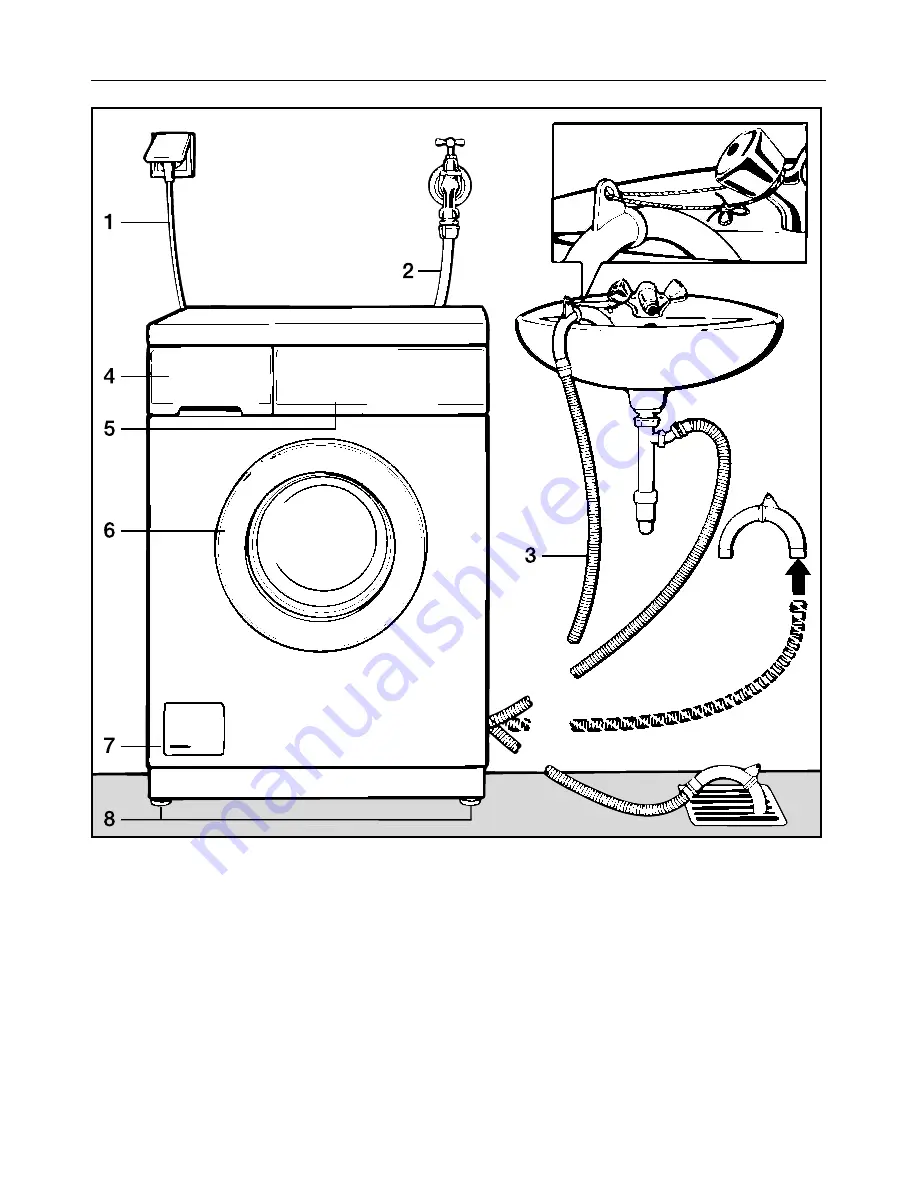 Miele Novotronic Premier Plus Operating Instructions Manual Download Page 3