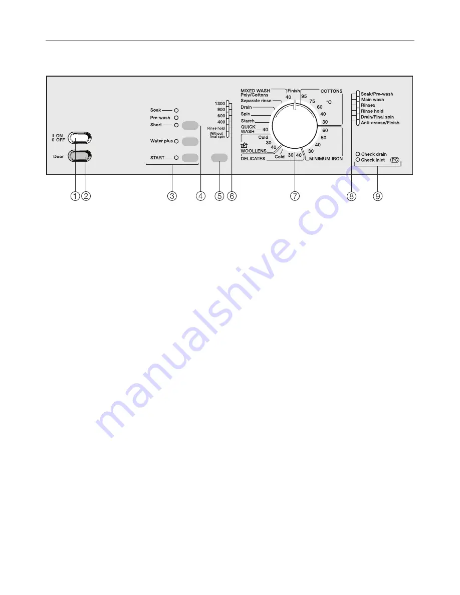 Miele Novotronic W 844 Operating Manual Download Page 7