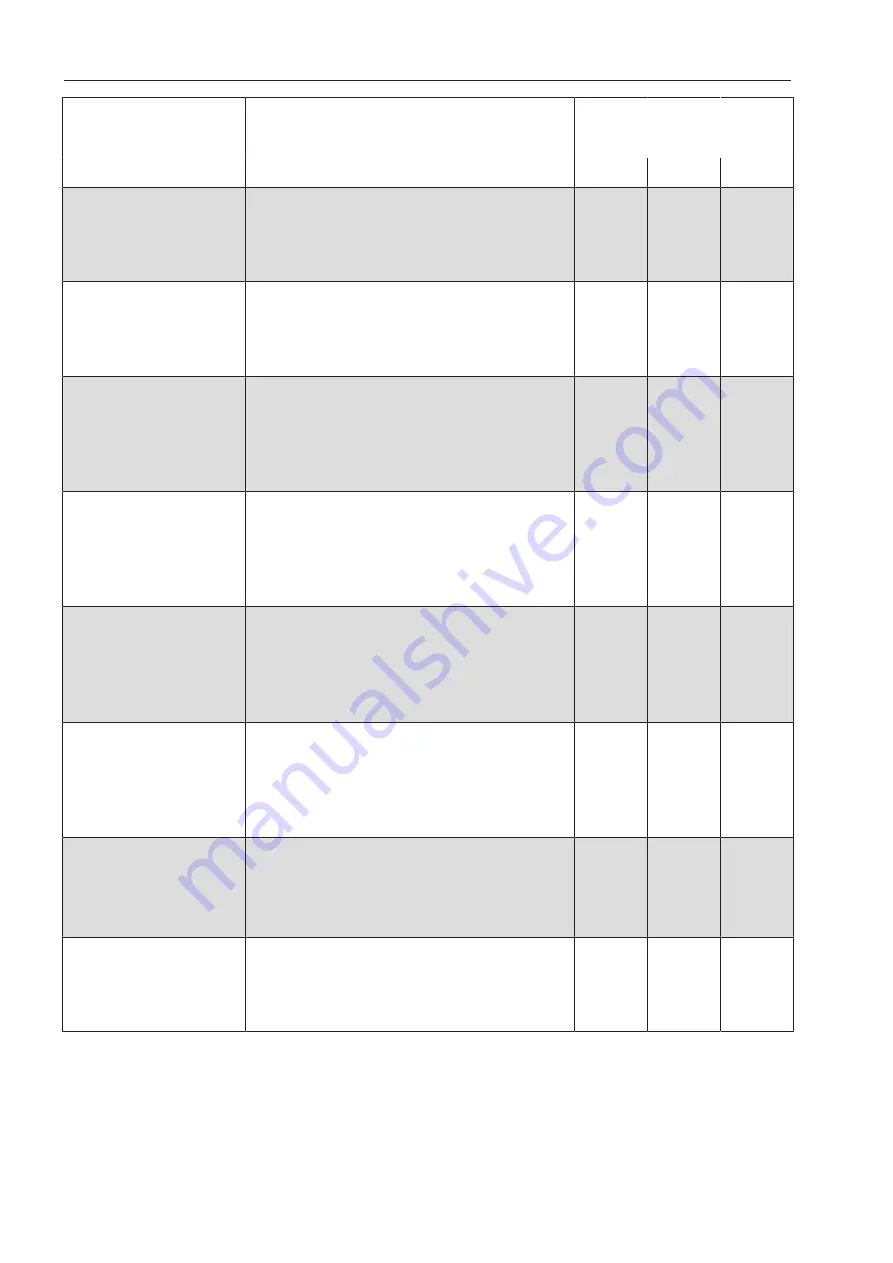 Miele PG 8581 Operating Instructions Manual Download Page 138