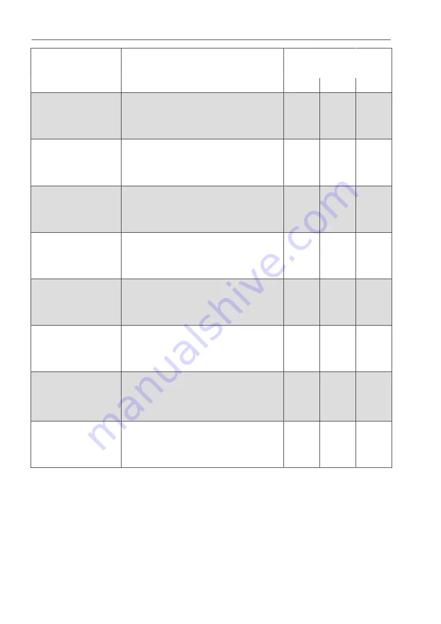 Miele PG 8591 Operating Instructions Manual Download Page 148