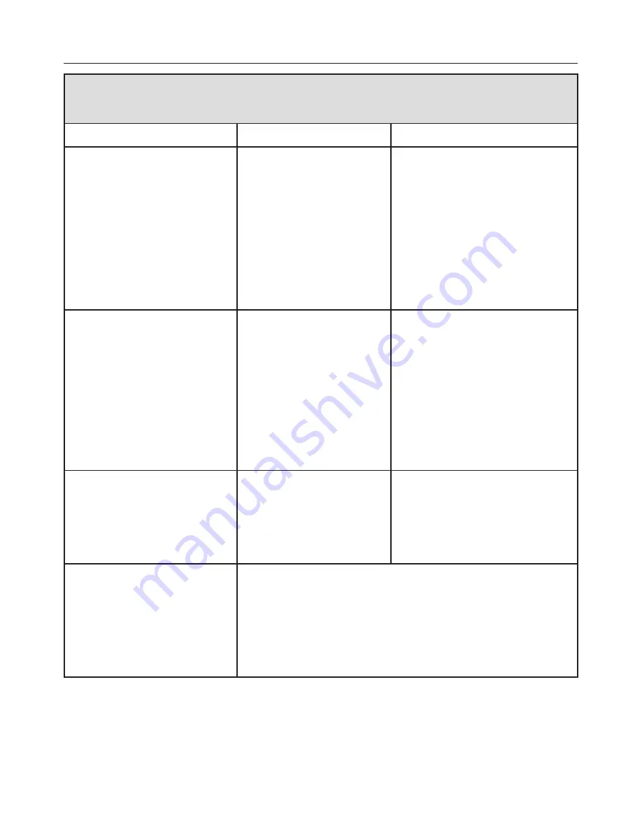 Miele PW 6065 Plus Operating Manual Download Page 36