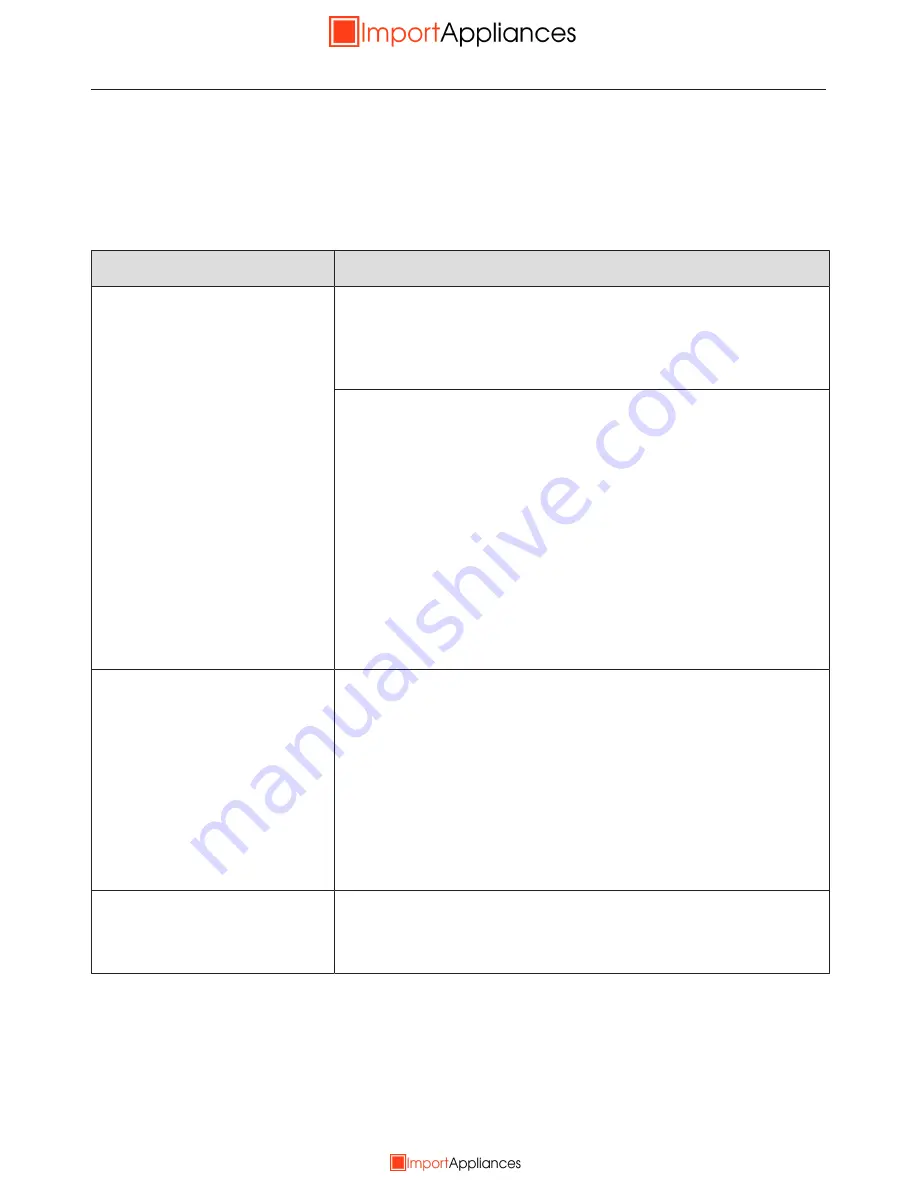 Miele SmartLine CS 7612 User Manual Download Page 44