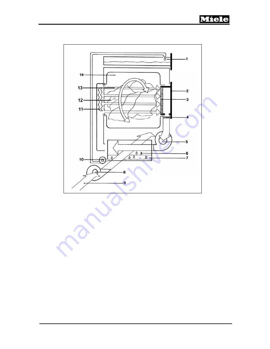 Miele T 15 Series Скачать руководство пользователя страница 19