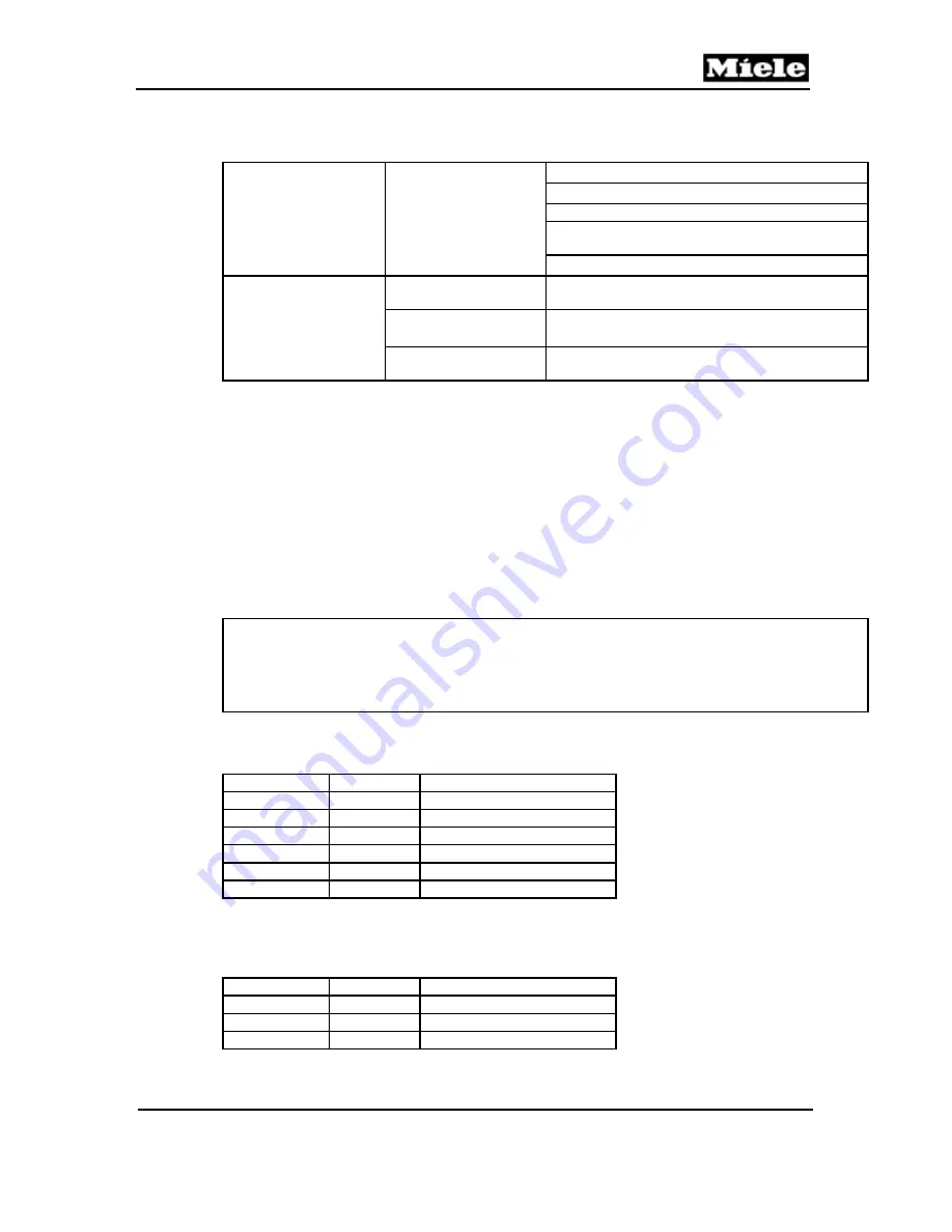 Miele T 80 Series Technical Information Download Page 45