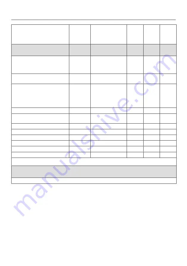 Miele TEJ 665 WP Operating Instructions Manual Download Page 81