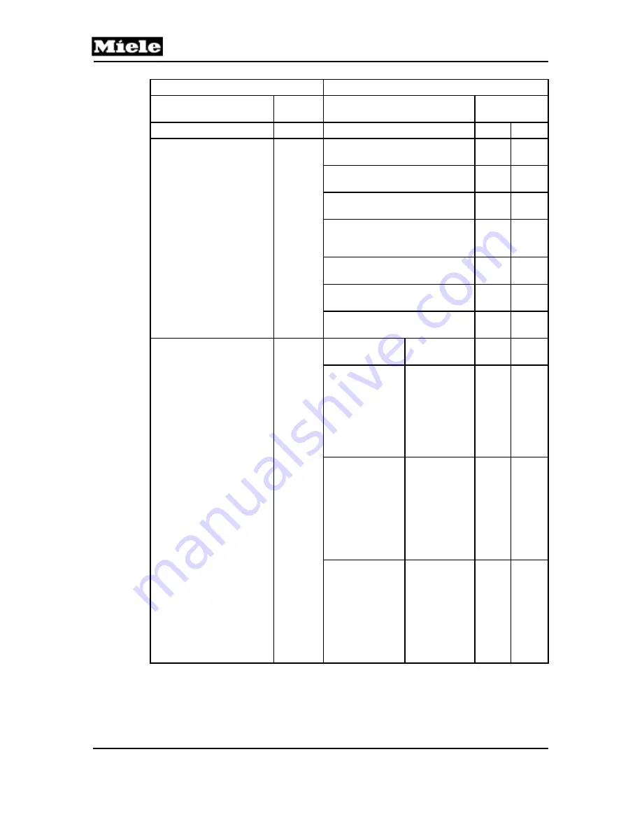 Miele TOUCHTRONIC W 4842 Technical Information Download Page 68