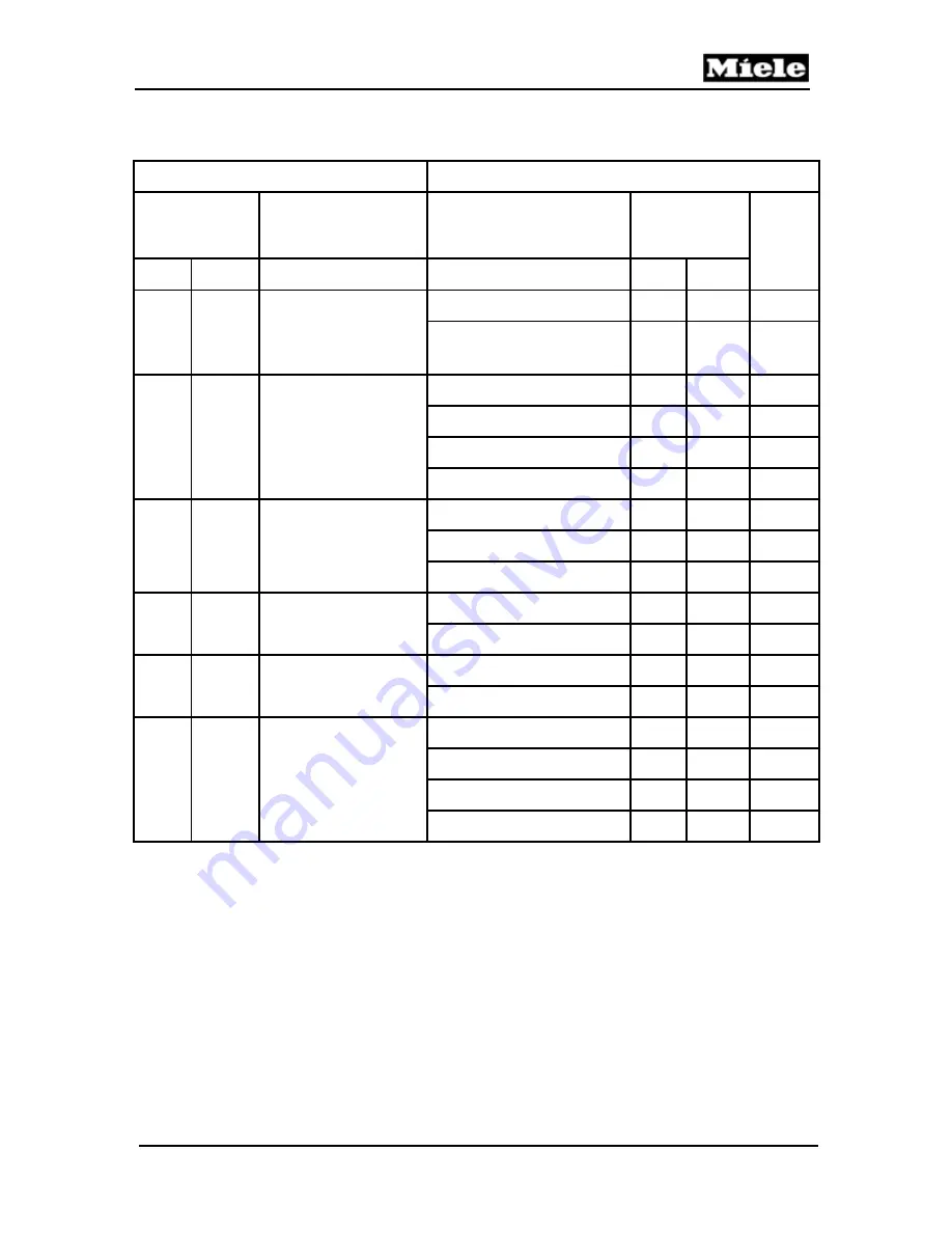 Miele W 1113 Technical Information Download Page 65