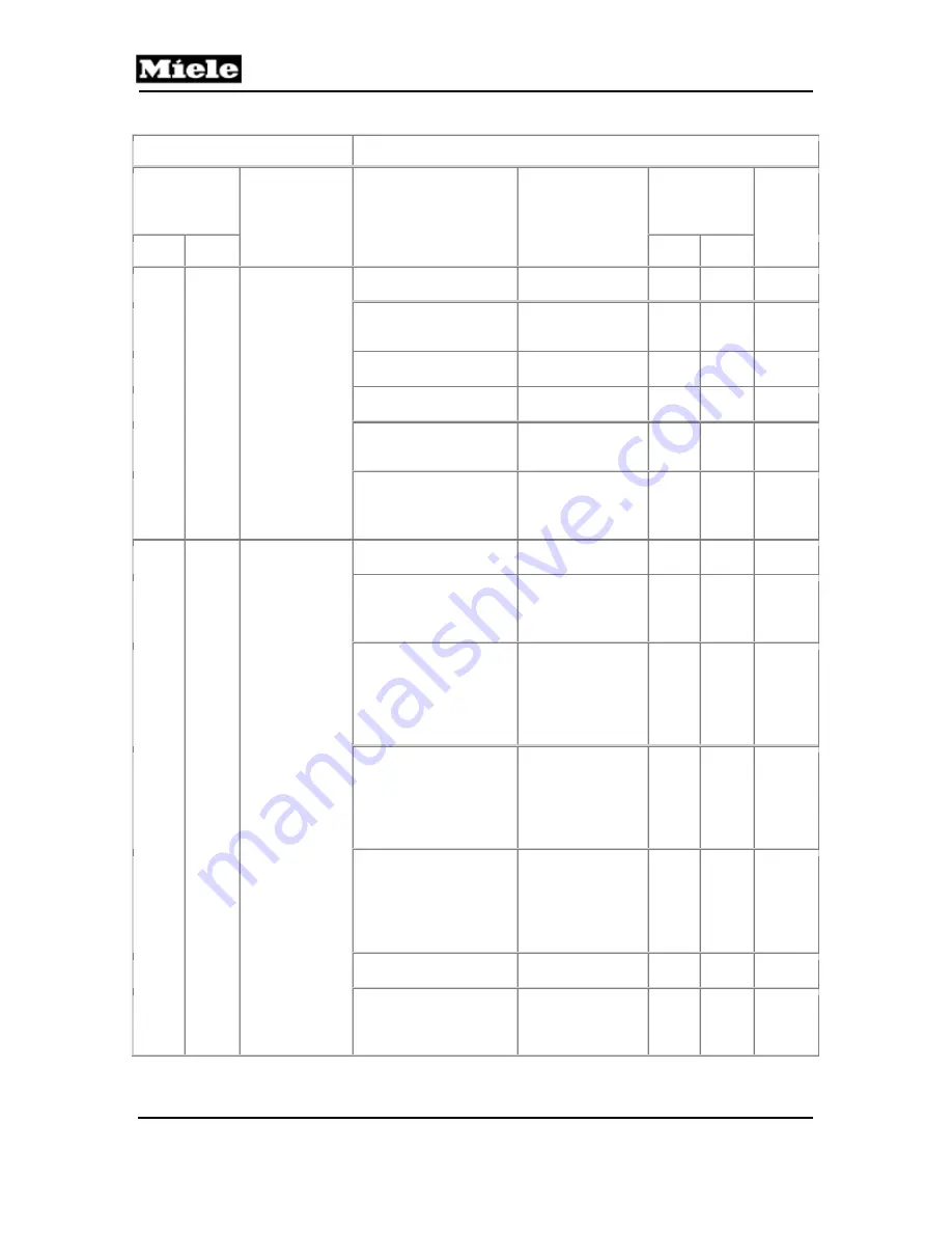 Miele W 1113 Technical Information Download Page 78