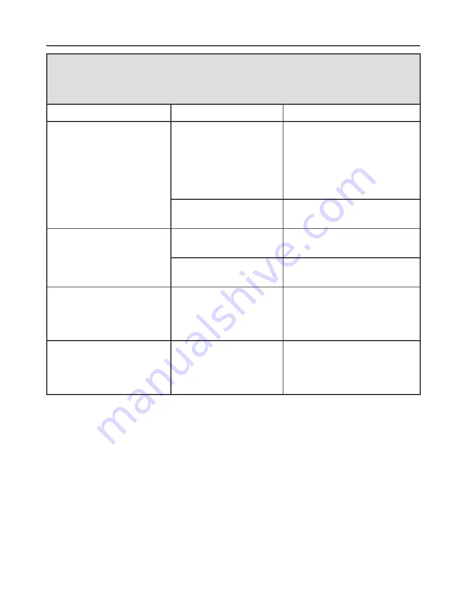 Miele W 3240 Operating Instructions Manual Download Page 34