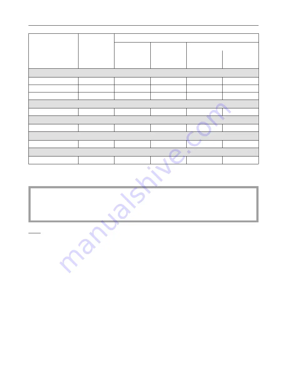 Miele W 377 WPS Operating Instructions Manual Download Page 66